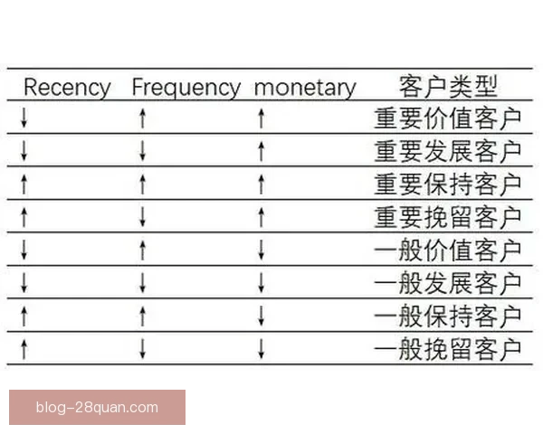 基于数据分析与模型优化的足球比赛胜负走势精准预测方法研究