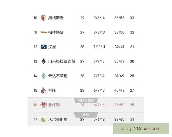 德甲最新积分榜全面解析各队排名战绩对比情况