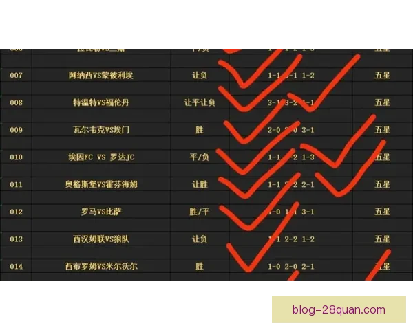精准分析全球足球赛事走势，提供权威比赛胜负预测与推荐